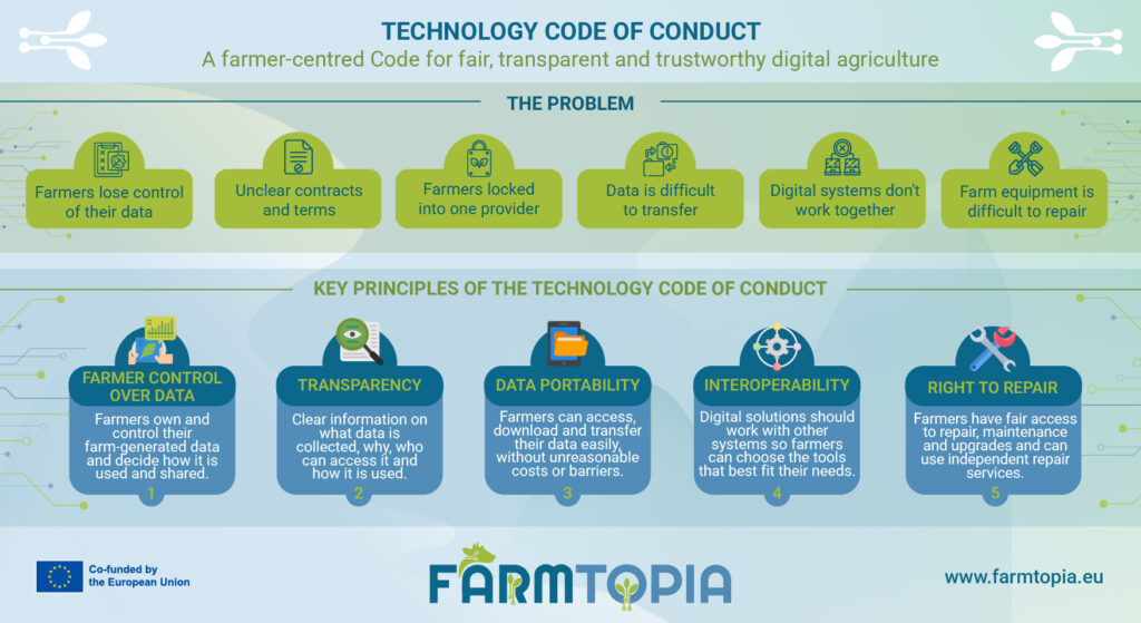 TECHNOLOGY CODE OF CONDUCT